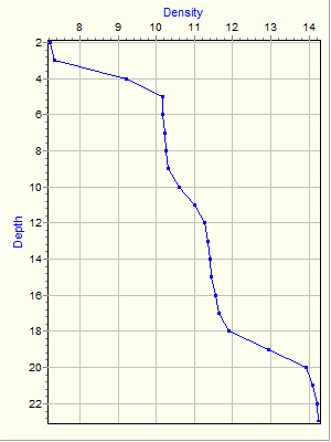 Variable Plot