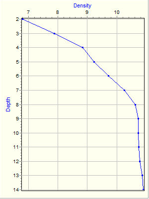 Variable Plot