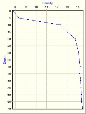 Variable Plot