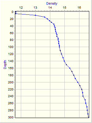 Variable Plot