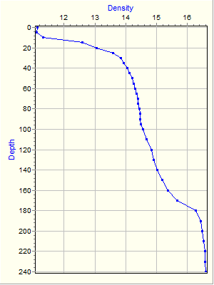 Variable Plot