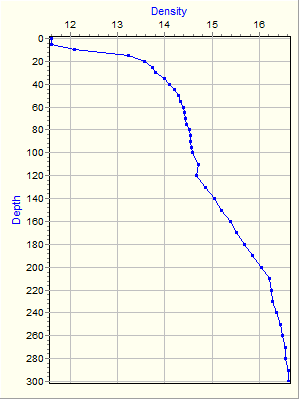 Variable Plot