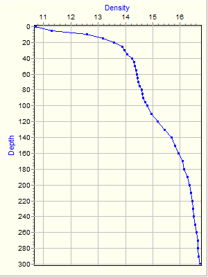 Variable Plot