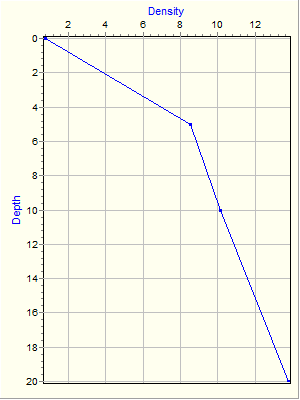 Variable Plot