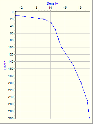 Variable Plot