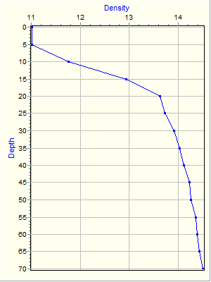 Variable Plot