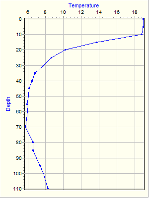 Variable Plot