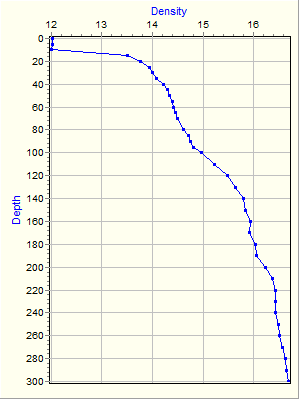 Variable Plot