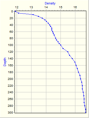 Variable Plot