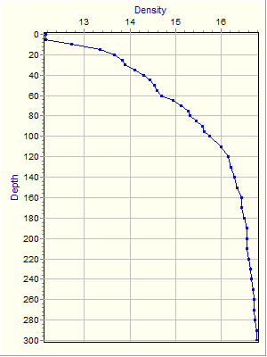 Variable Plot