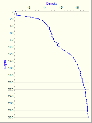 Variable Plot