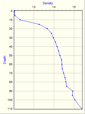 Variable Plot