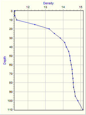 Variable Plot