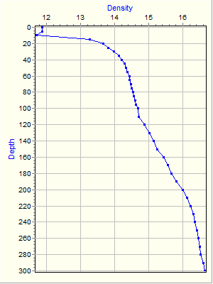 Variable Plot