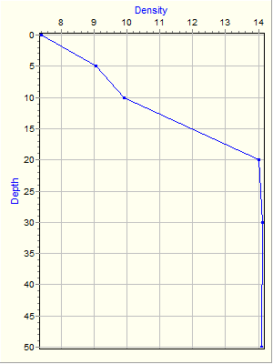 Variable Plot