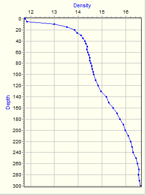 Variable Plot