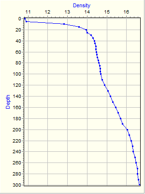 Variable Plot