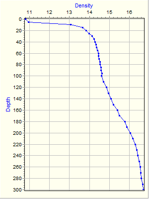 Variable Plot