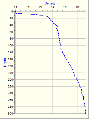 Variable Plot