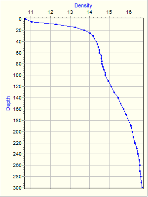 Variable Plot