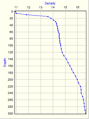 Variable Plot