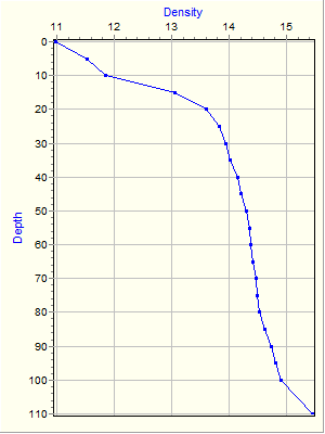 Variable Plot