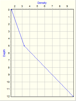 Variable Plot