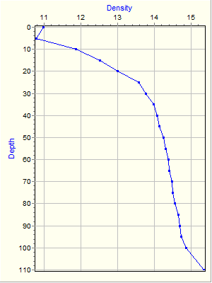 Variable Plot