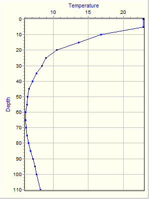 Variable Plot