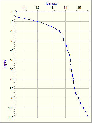 Variable Plot