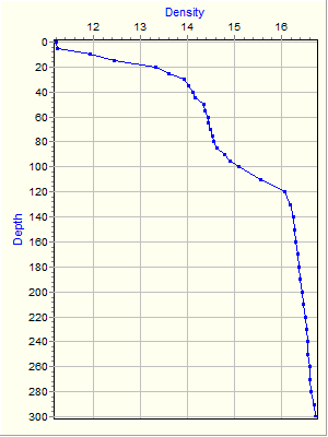 Variable Plot