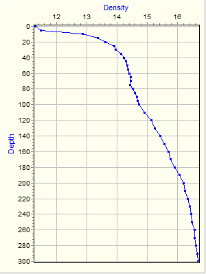 Variable Plot