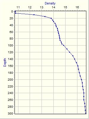 Variable Plot