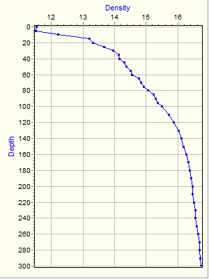 Variable Plot