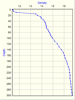 Variable Plot