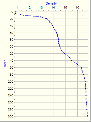 Variable Plot