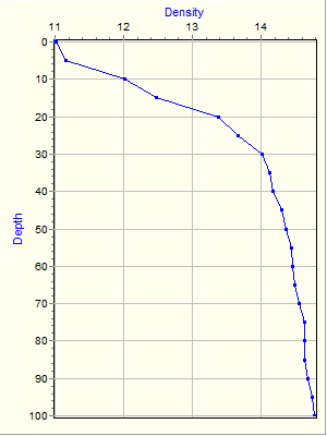 Variable Plot