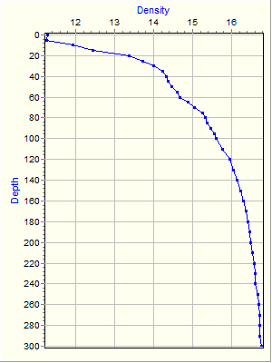 Variable Plot