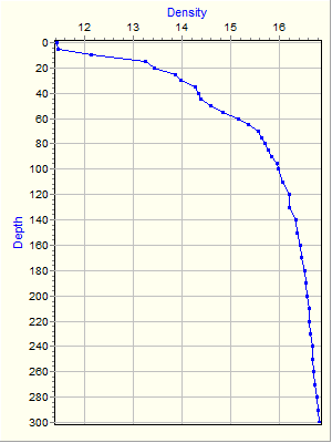 Variable Plot