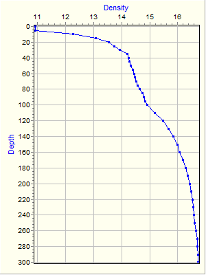 Variable Plot