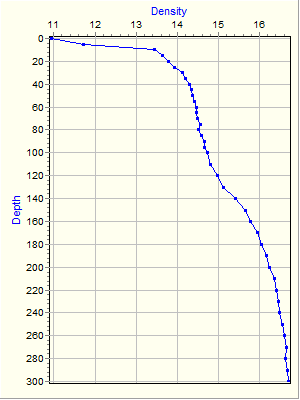 Variable Plot