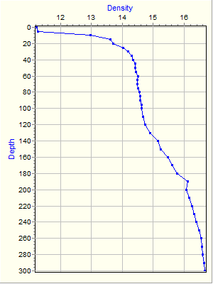 Variable Plot