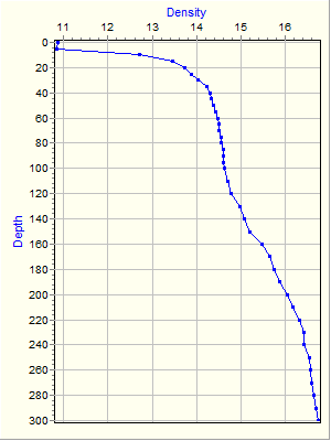 Variable Plot