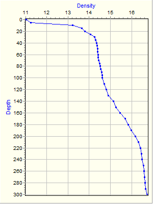 Variable Plot