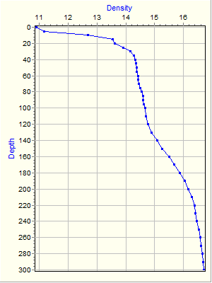 Variable Plot