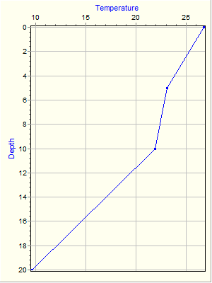 Variable Plot