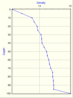 Variable Plot