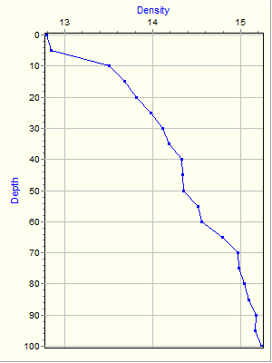 Variable Plot