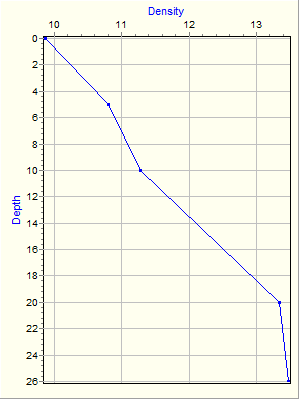 Variable Plot