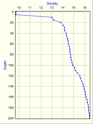 Variable Plot